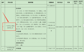 关于第五十四批纳入广州市建